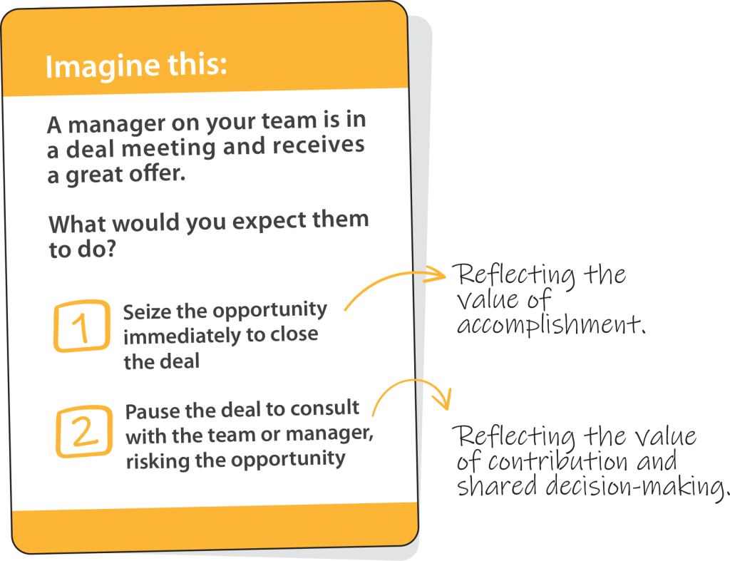 visual overview of the CULATHON Method showing Design, Announce & Introduce, and Observe & Empower